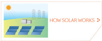 watch how solar engergy panel works